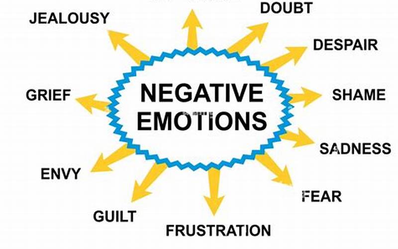 Negative Emotions