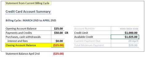 Negative Credit Card Balance Financial Buffer