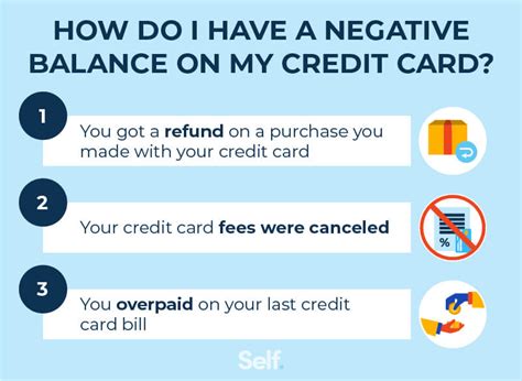 Negative Credit Card Balance Rewards