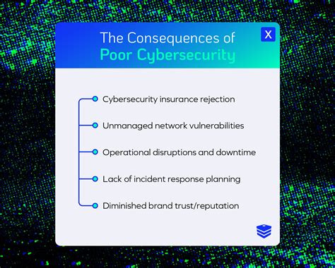 Negative Effects of Cyber Security Weaknesses