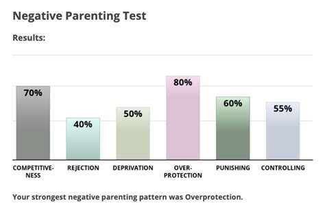 10 Signs of Negative Parenting You Shouldn't Ignore