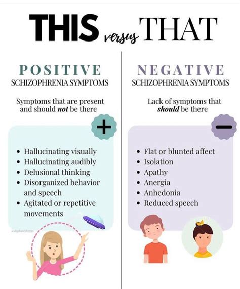Negative vs. Positive Symptoms of Schizophrenia