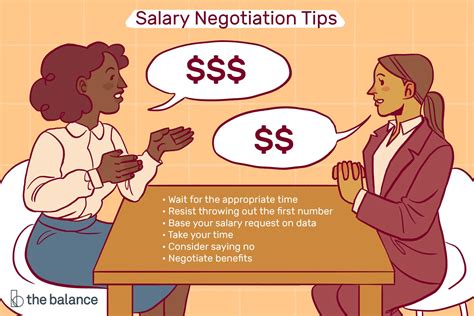 Negotiating Salary