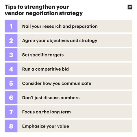 Negotiating Vendor Packages