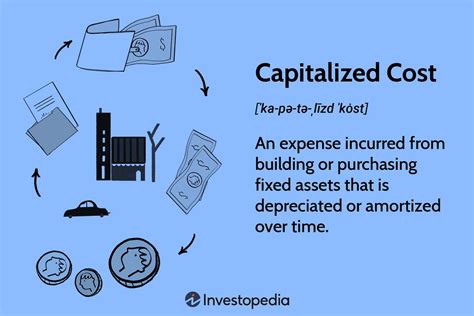 Negotiating the Capitalized Cost