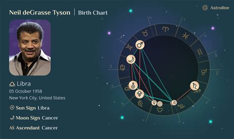 Neil Degrasse Tyson Birth Chart