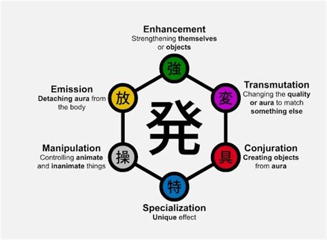 Nen Types Test