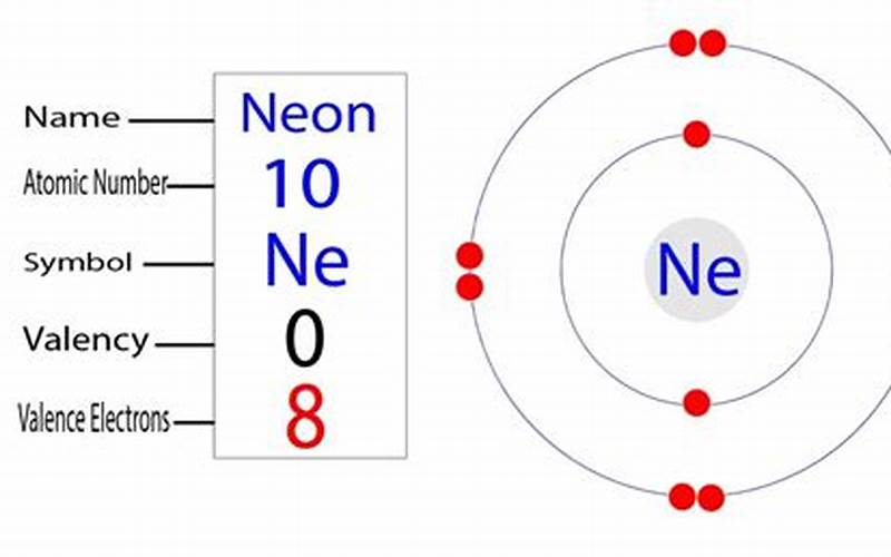 Neon With 2 Electrons In The First Energy Level And 8 In The Second