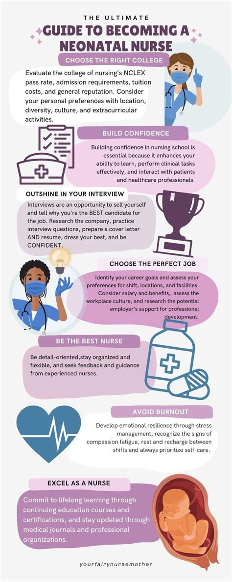 Neonatal Nurse – Complete Guide & Tips