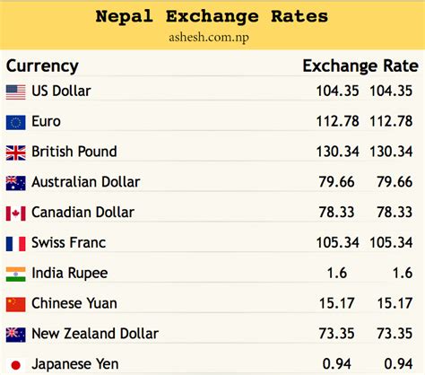 Nepal Currency Exchange