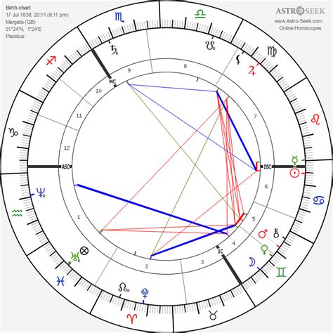 Neptune Birth Chart