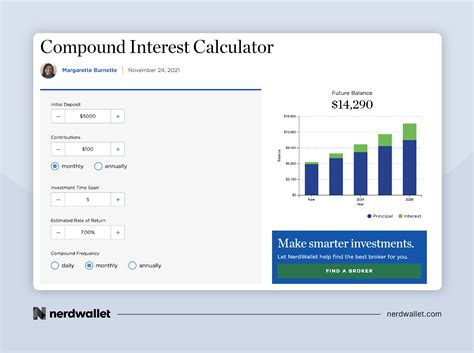 NerdWallet Compound Interest Calculator