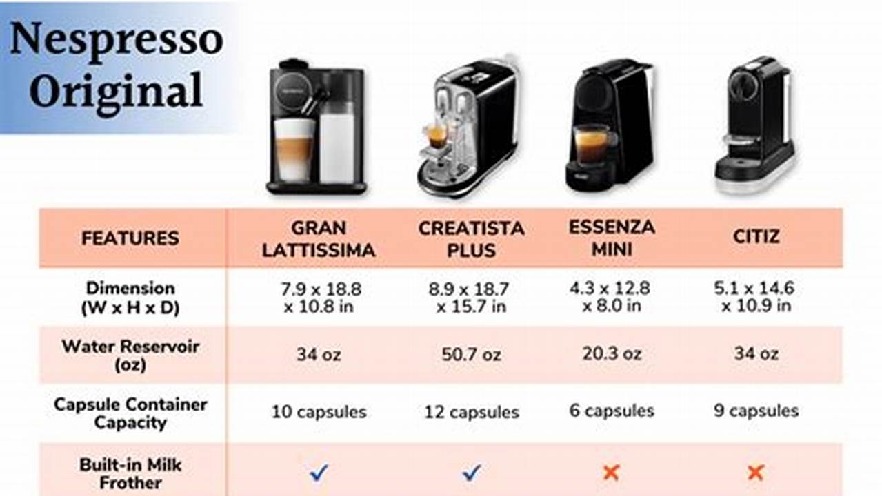 Nespresso Machine Comparison Chart 2025