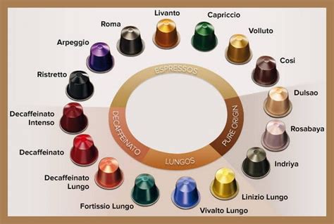 Nespresso Color Chart