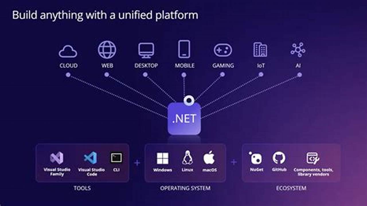 Net Conf 2025