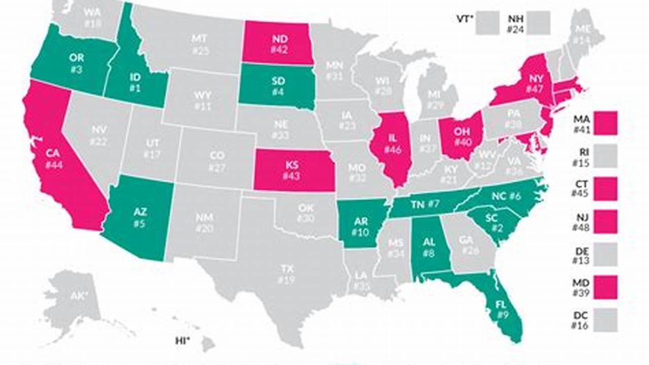 Net Migration By State 2025