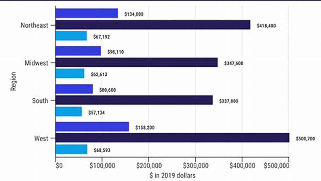 Net Worth 2025 Graph