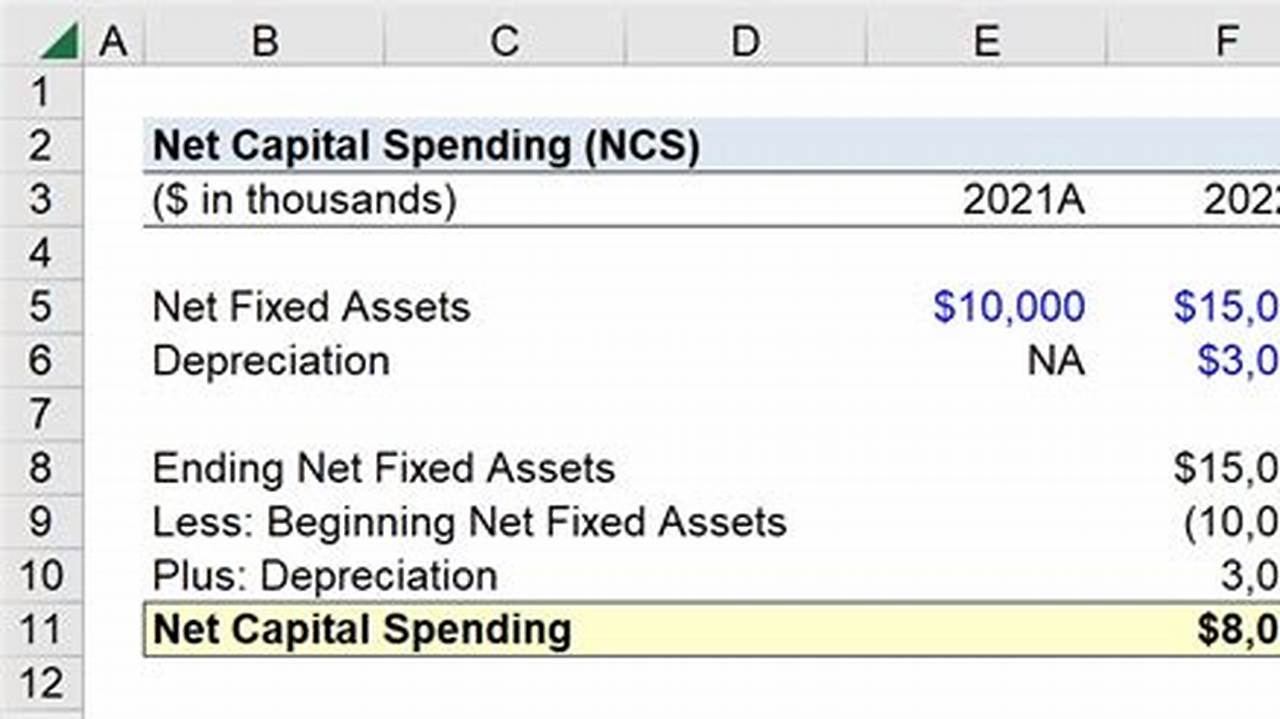 Net Capital Spending, Articles