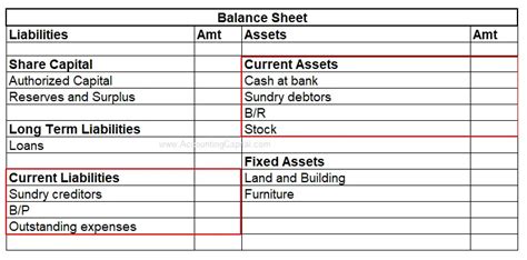 Net Current Assets