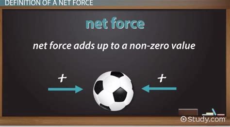 Understanding Net Force: A Central Concept in Physics.