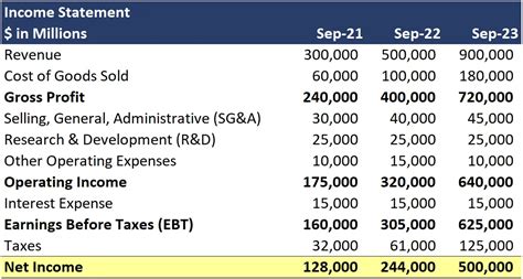 Net Income/Loss