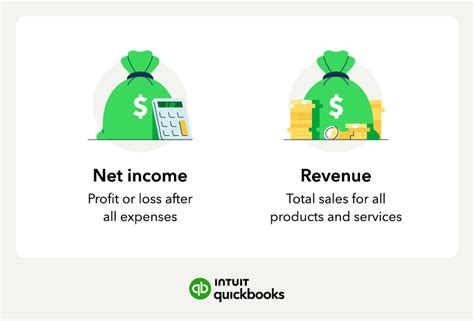 Net Income Vs Revenue