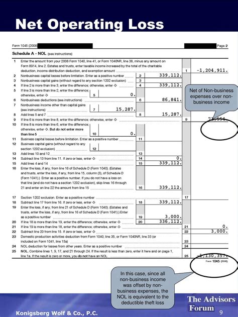 Net Operating Loss Worksheet