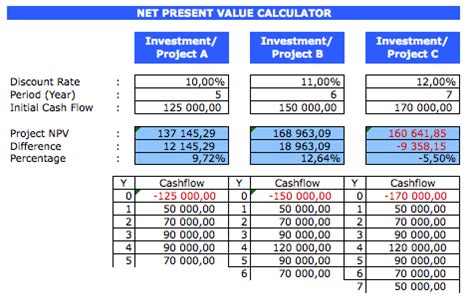 Net Present Value Calculator Template - Are you looking for a Net