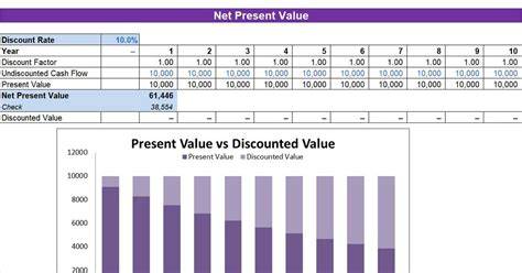 Net Present Value Excel Template – Free Editable Template & Examples ...