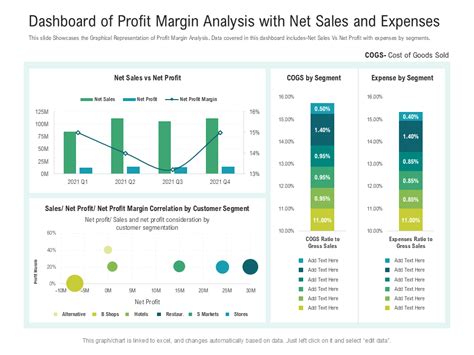 Net Profit Margin Analysis: Making Informed Decisions