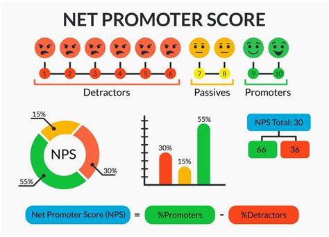 Net Promoter Score Software