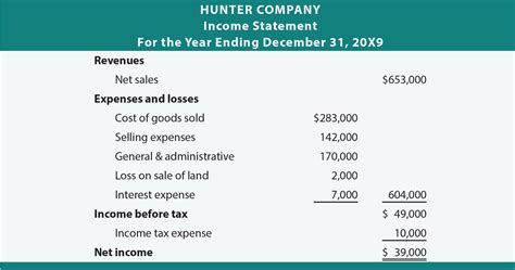 Net Sales Financial Statement Analysis