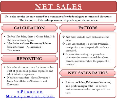 Net Sales Significance