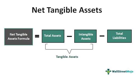 Net Tangible Assets