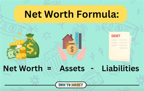 Net Worth Calculation Steps