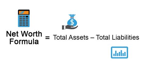 Net Worth Example Calculation