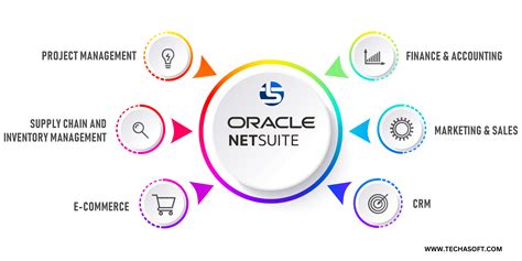 NetSuite ERP cloud