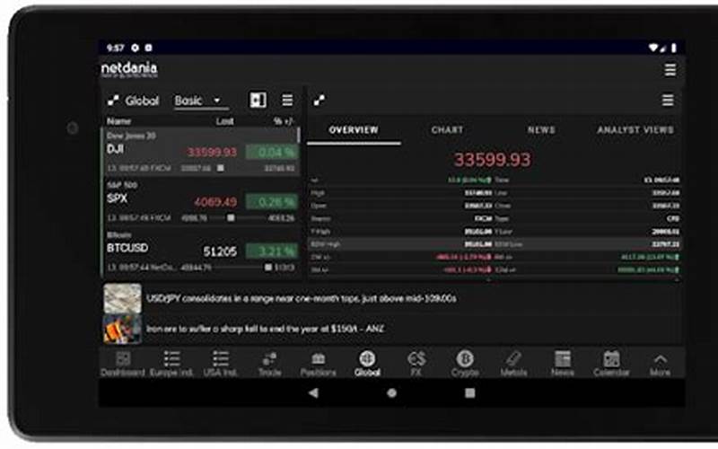 Netdania Stock &Amp; Forex Trader App