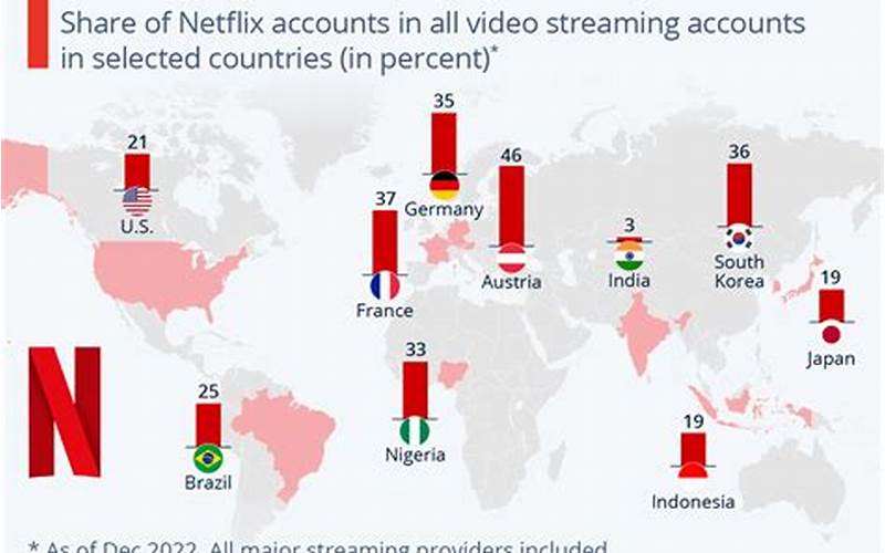 Netflix Leading With Data