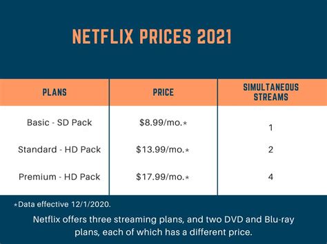 Netflix's Affordable Monthly Plans- Starting at Just $8.99!