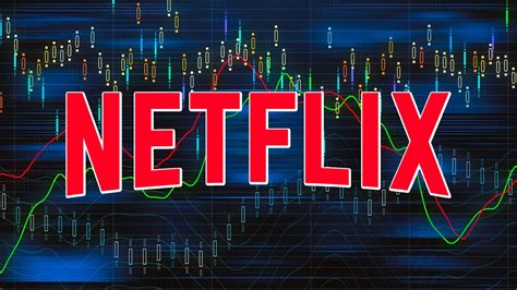 Netflix Stock Price
