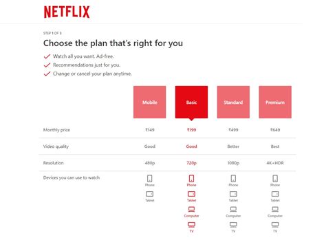 Netflix needs to kill the Basic plan