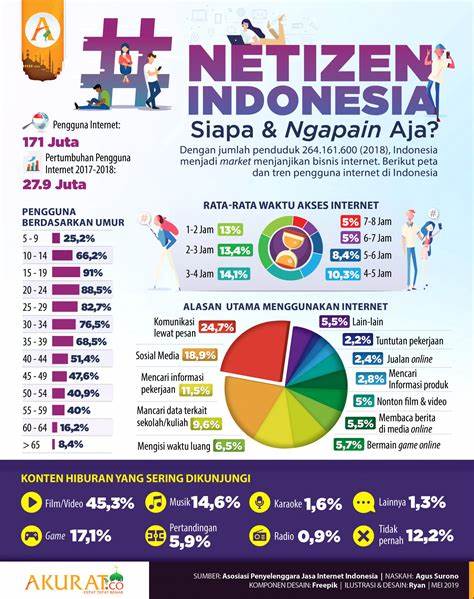 Kekuatan Netizen Indonesia: The Power of Online Community in Indonesia