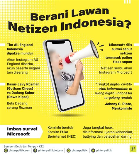 Netizen Indonesia kesadaran informasi penting