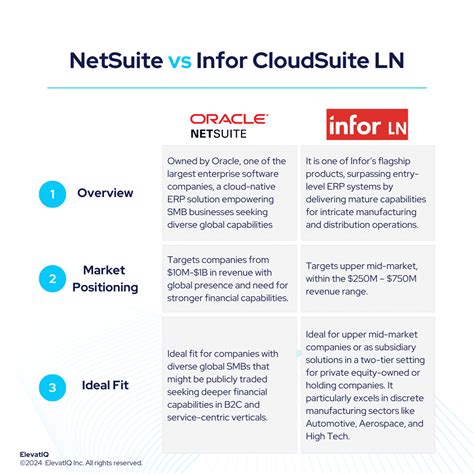 Netsuite vs Infor ERP