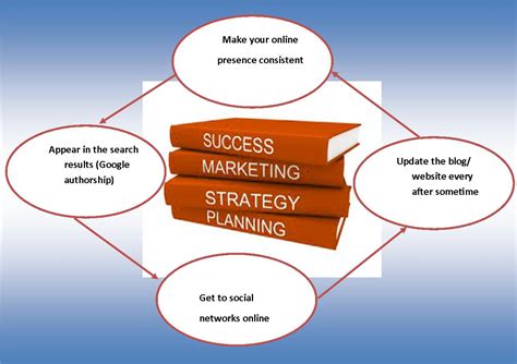 Marketing Business Plan Template 17+ Free Word, Excel, PDF Format