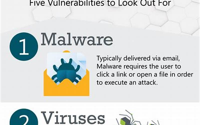 Network Security Vulnerabilities