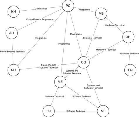 Network Analysis Report Template (1) - TEMPLATES EXAMPLE | TEMPLATES EXAMPLE | Analysis