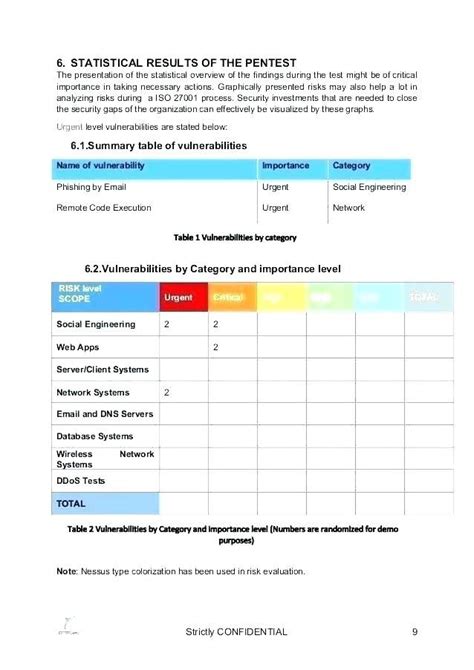 Network Analysis Report Template (1) - TEMPLATES EXAMPLE | TEMPLATES EXAMPLE | Report template