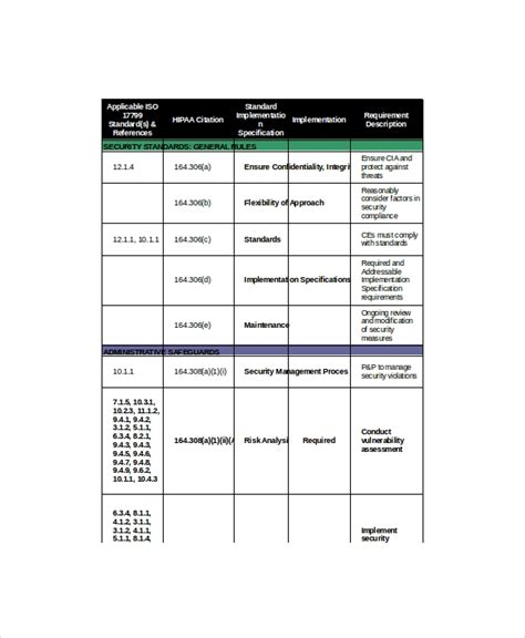 Network Analysis Report Template (6) | PROFESSIONAL TEMPLATES | Report template, Survey template